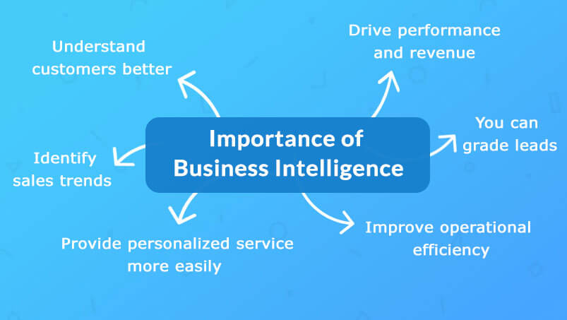 Importance of Business Intelligence